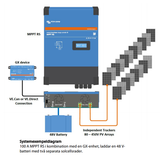 Victron Energy inverters & Elin Energy by Sweden med Pylontech protocol och BYD celler.