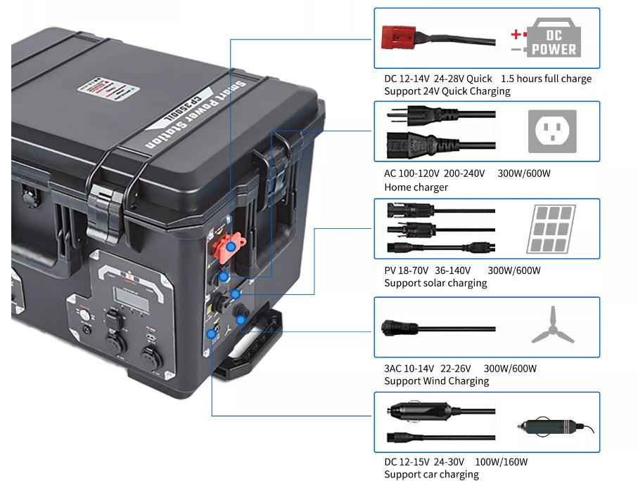 Adamanta high energy powerbank med solcellspanel. 3000w