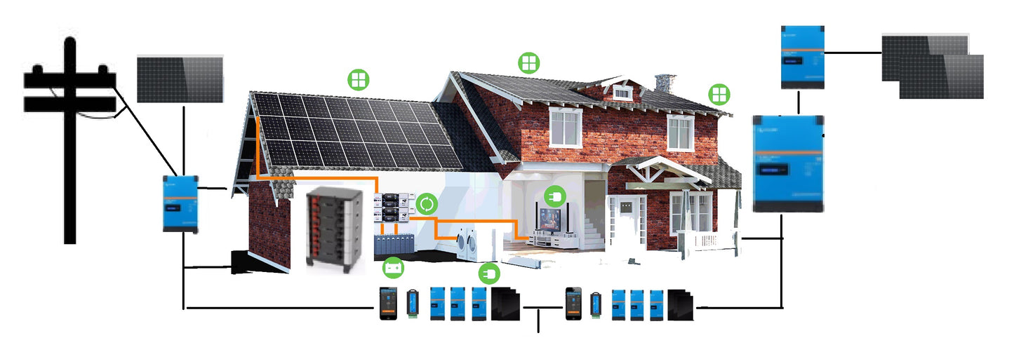 Solcellspaneler för 25m2 takyta, batteri & installation CONNECTED (Dual Grid fungerar med och utan nät el) 5000 kWh / år.